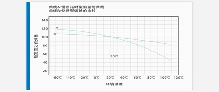 保險(xiǎn)絲選用流程(圖1)