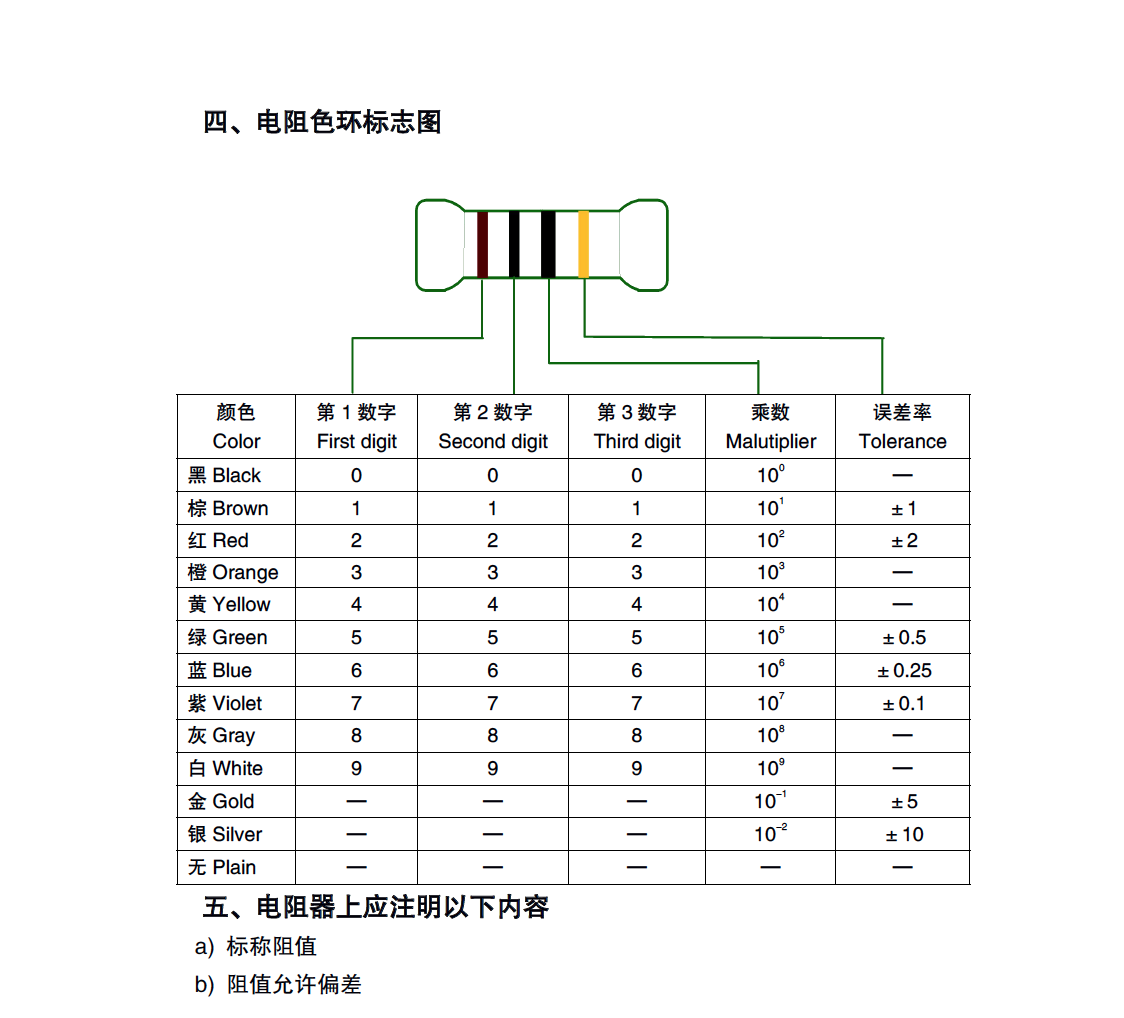0410貼片繞線保險(xiǎn)電阻(圖5)