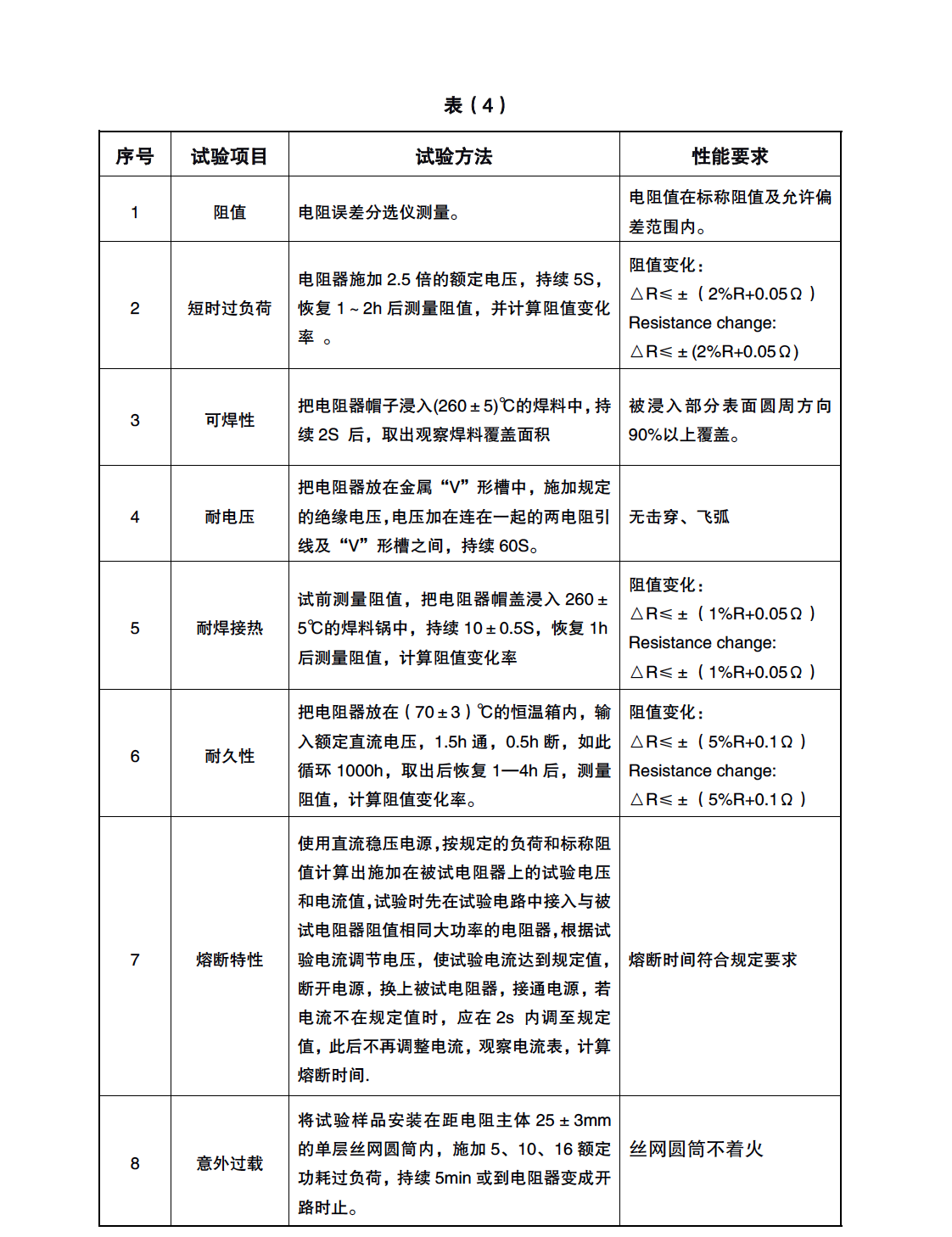 0410貼片繞線保險(xiǎn)電阻(圖4)