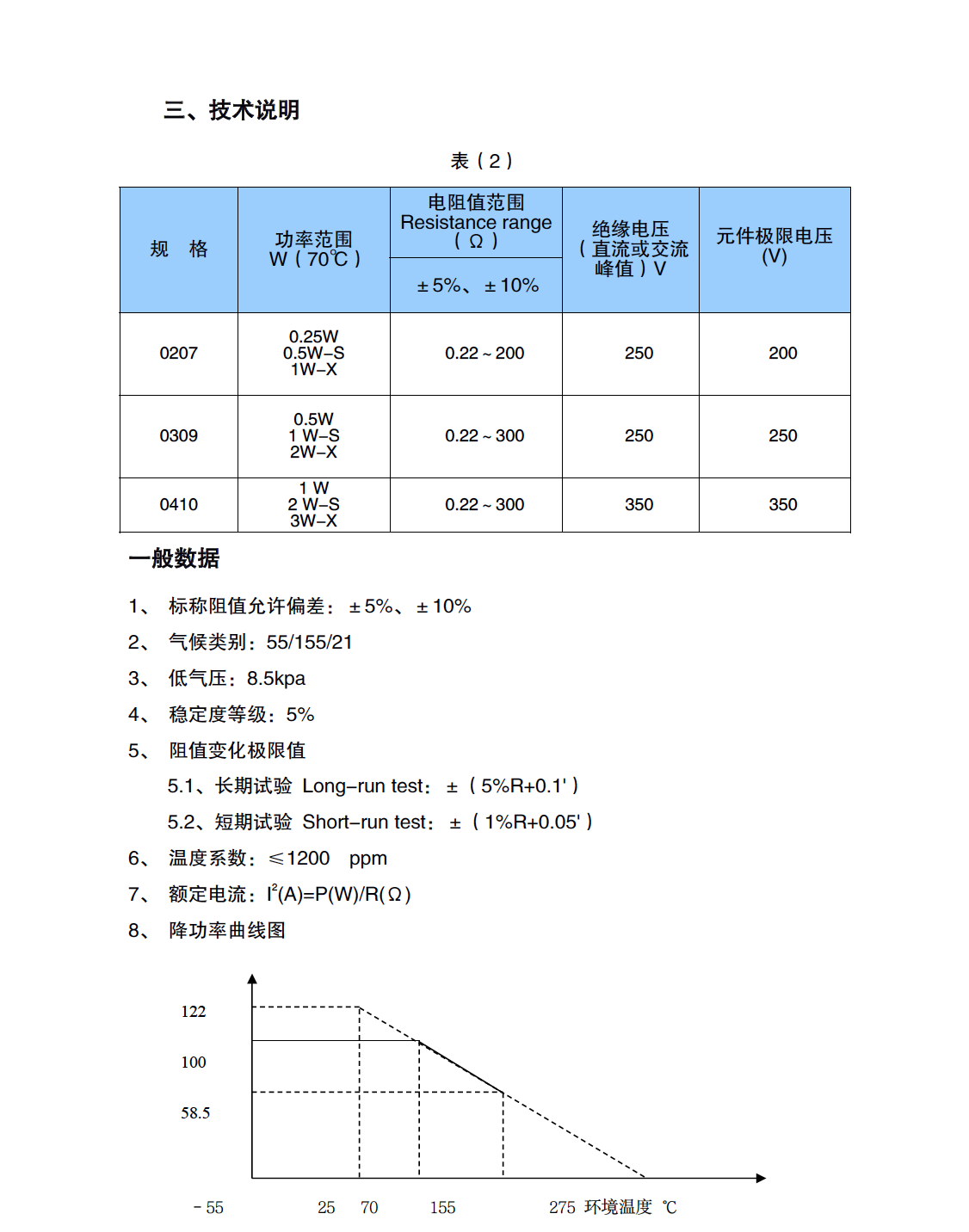 0309貼片繞線保險(xiǎn)電阻(圖2)